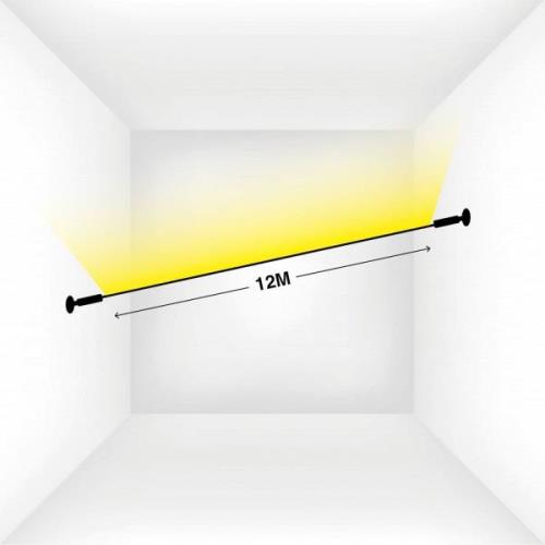 SLC SKYLINE profiel voor LED strip, lengte 12m